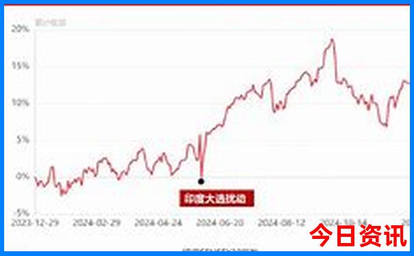 到上海游玩住哪个地方比较方便